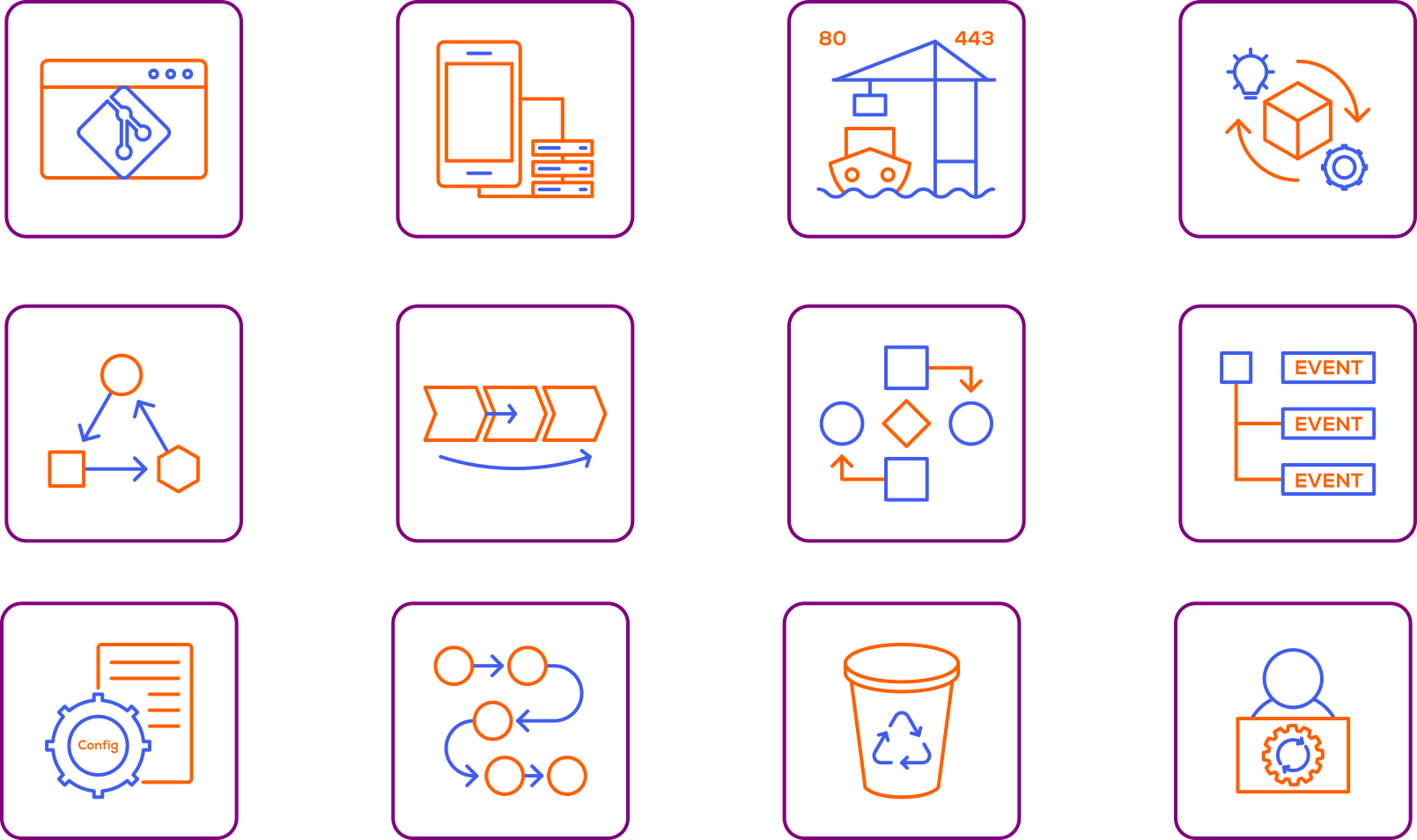12-factor application principles and How to build by-them